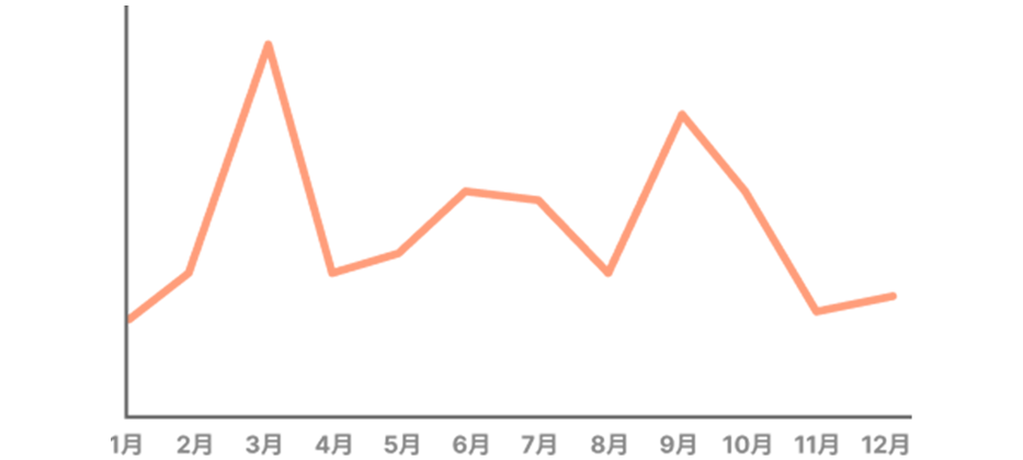 時期　イメージ