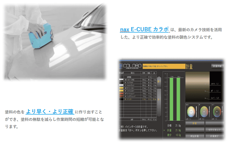 nax E-CUBE カラボのカメラ調色