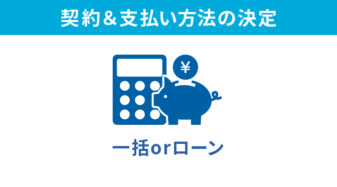 契約＆支払い方法の決定　一括orローン